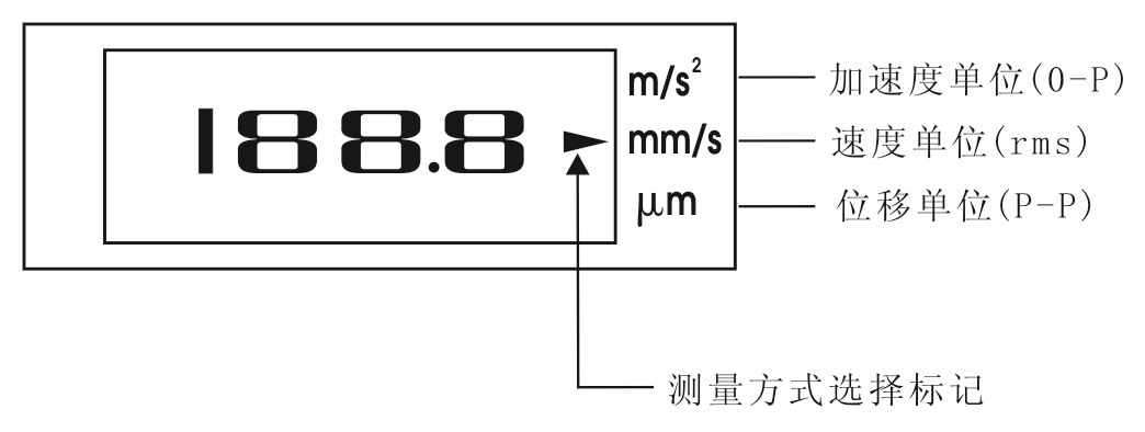 1517796516904200.jpg 圖5.3 測(cè)量方式選擇.jpg