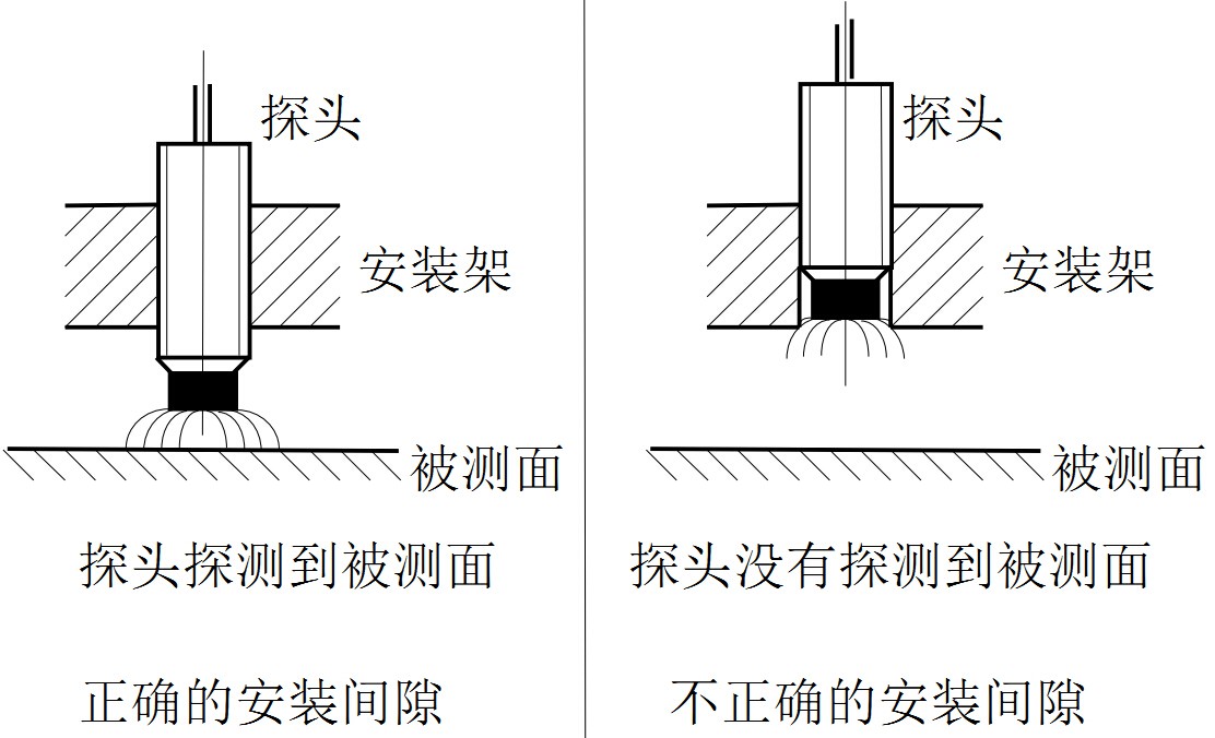 1518242201197818.jpg 探頭安裝間隙正誤圖.jpg