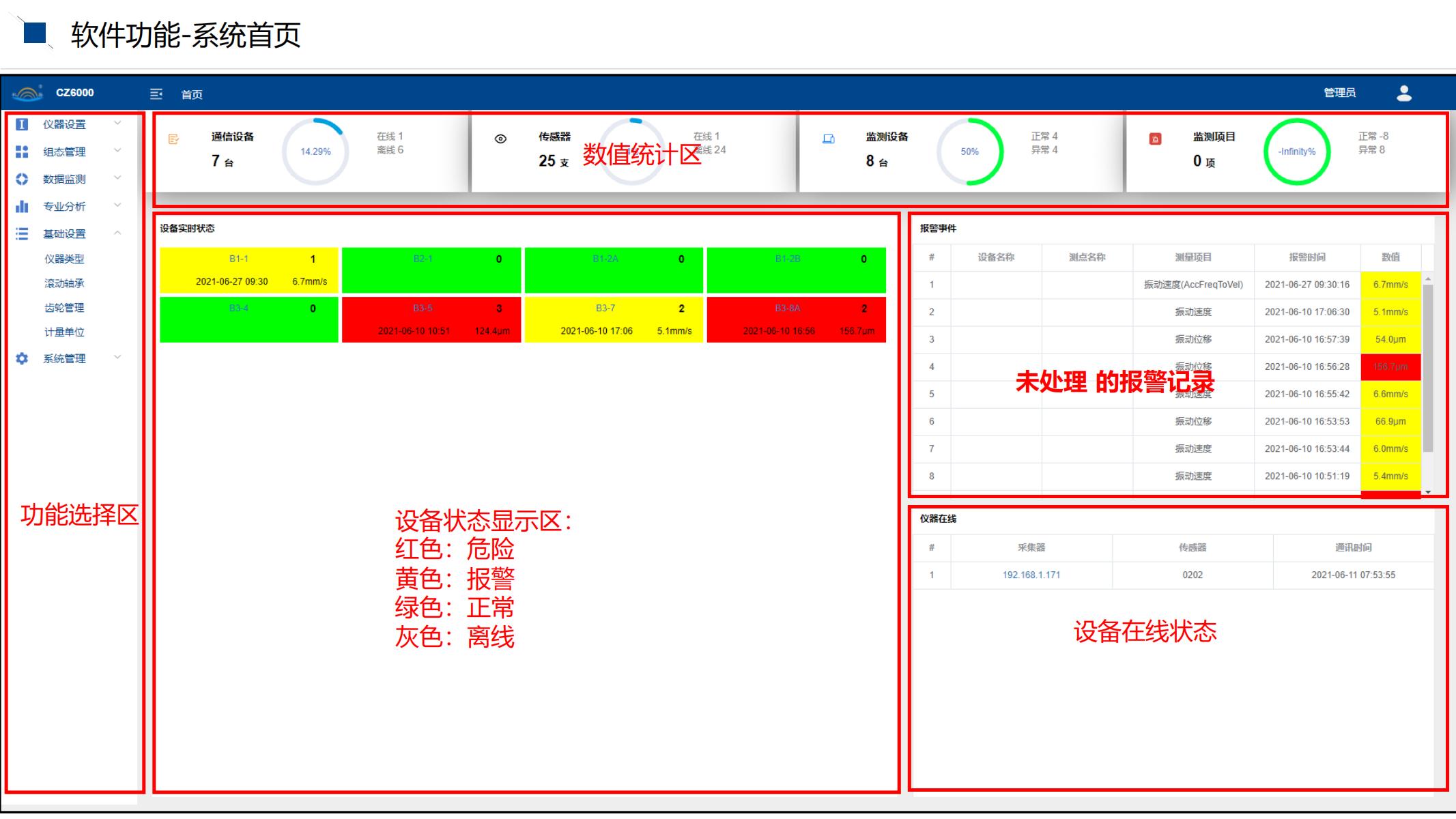 1640941727821487.jpg CZ6000系統(tǒng)使用培訓文檔_03.jpg